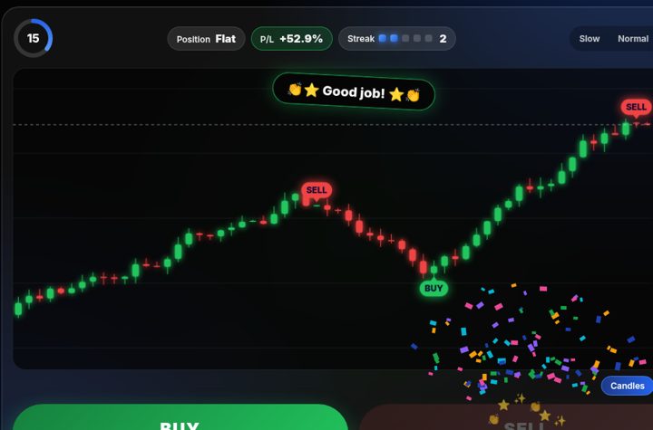Swing Trainer game preview: a glowing candlestick chart with BUY and SELL markers